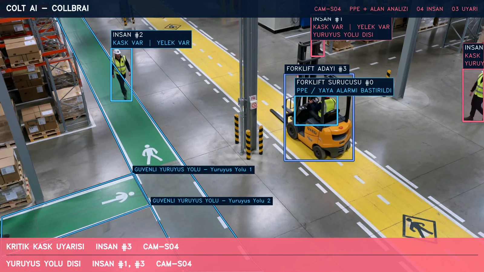 Combined evaluation of forklift-driver association and alert suppression, safe walkways, off-path pedestrians and hard-hat alerts.